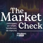 Is there a 600 % increase, is Bitcoin near the top? - Market control